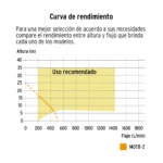 Motobomba autocebante 2" x 2" a gasolina 7 HP, Truper - Imagen 2