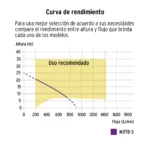 Motobomba autocebante 3" x 3" a gasolina 7 HP, Truper - Imagen 3